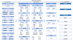 2025年中國航空裝備產(chǎn)業(yè)鏈圖譜及投資布局分析（附產(chǎn)業(yè)鏈全景圖）