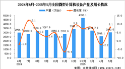2025年5月全國(guó)微型計(jì)算機(jī)設(shè)備產(chǎn)量數(shù)據(jù)統(tǒng)計(jì)分析