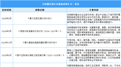 2025年中國服務(wù)器行業(yè)最新政策匯總一覽（表）
