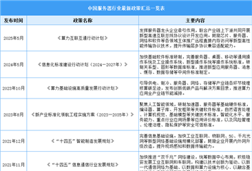2025年中国服务器行业最新政策汇总一览（表）