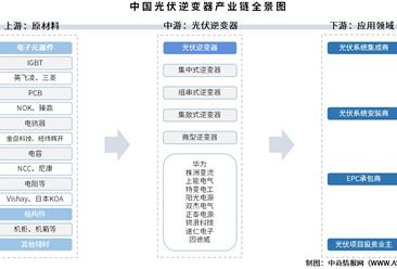 2025年中國(guó)光伏逆變器產(chǎn)業(yè)鏈圖譜及投資布局分析（附產(chǎn)業(yè)鏈全景圖）