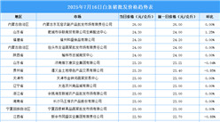 2025年7月17日全國各地最新白條豬價(jià)格行情走勢(shì)分析