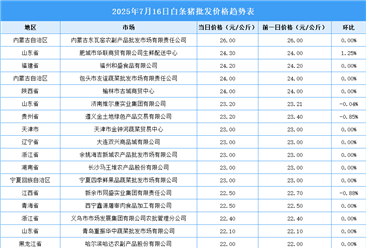 2025年7月17日全國各地最新白條豬價格行情走勢分析