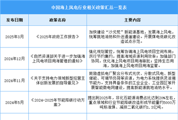 2025年中国海上风电行业最新政策汇总一览（图）