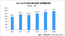 2025年中國無取向硅鋼產(chǎn)量及結(jié)構(gòu)情況預(yù)測分析（圖）