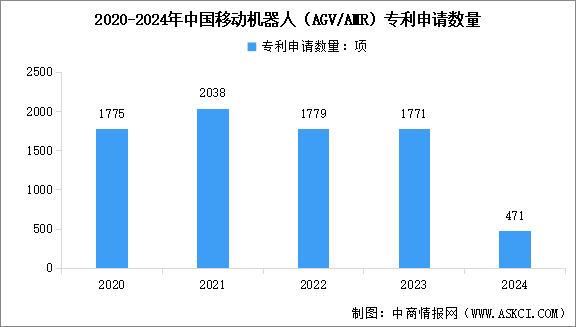 2025йƶˣAGV/AMR۹ģԤ⼰ҵרͼ