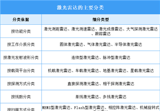 2025年中國激光雷達(dá)行業(yè)市場前景預(yù)測研究報告（簡版）