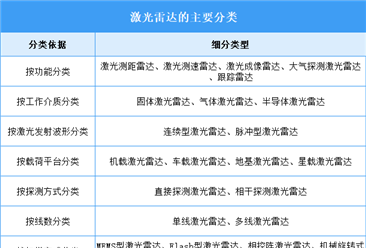 2025年中国激光雷达行业市场前景预测研究报告（简版）