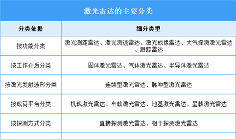 2025年中国激光雷达行业市场前景预测研究报告（简版）