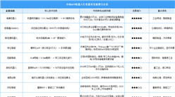 2025?年中國(guó)AGV機(jī)器人行業(yè)最具發(fā)展?jié)摿ζ髽I(yè)（附名單）