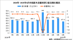 2025年6月中國原木及鋸材進(jìn)口數(shù)據(jù)統(tǒng)計(jì)分析：進(jìn)口量473.4萬立方米