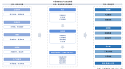 2025年中國儲(chǔ)能電池產(chǎn)業(yè)鏈圖譜及投資布局分析（附產(chǎn)業(yè)鏈全景圖）