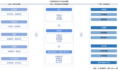 2025年中国储能电池产业链图谱及投资布局分析（附产业链全景图）