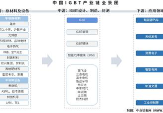 2025年中國IGBT產(chǎn)業(yè)鏈圖譜及投資布局分析（附產(chǎn)業(yè)鏈全景圖）