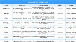 2025年中国AMR机器人行业最具发展潜力企业（附名单）