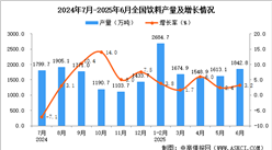 2025年6月全國(guó)飲料產(chǎn)量數(shù)據(jù)統(tǒng)計(jì)分析