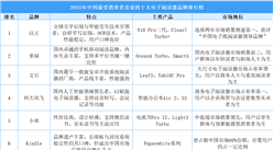 2025年中國(guó)最受消費(fèi)者喜愛(ài)的十大電子閱讀器品牌排行榜（附榜單）