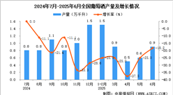 2025年6月全國葡萄酒產(chǎn)量數(shù)據(jù)統(tǒng)計分析