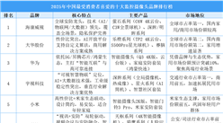 2025年中国最受消费者喜爱的十大监控摄像头品牌排行榜（附榜单）