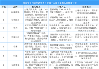 2025年中國最受消費(fèi)者喜愛的十大監(jiān)控?cái)z像頭品牌排行榜（附榜單）