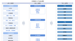2025年中國(guó)智算中心產(chǎn)業(yè)鏈圖譜及投資布局分析（附產(chǎn)業(yè)鏈全景圖）