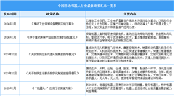 2025年中國(guó)移動(dòng)機(jī)器人行業(yè)最新政策匯總一覽（表）