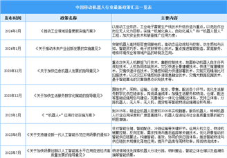 2025年中國(guó)移動(dòng)機(jī)器人行業(yè)最新政策匯總一覽（表）