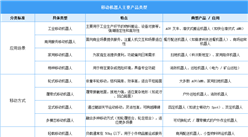 2025年中國(guó)移動(dòng)機(jī)器人行業(yè)市場(chǎng)前景預(yù)測(cè)研究報(bào)告（簡(jiǎn)版）