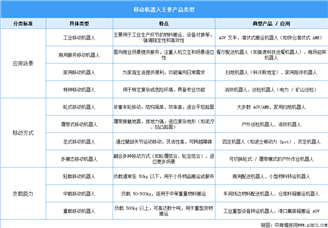 2025年中國(guó)移動(dòng)機(jī)器人行業(yè)市場(chǎng)前景預(yù)測(cè)研究報(bào)告（簡(jiǎn)版）