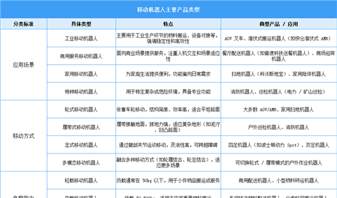 2025年中国移动机器人行业市场前景预测研究报告（简版）