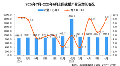 2025年6月全国硫酸产量数据统计分析