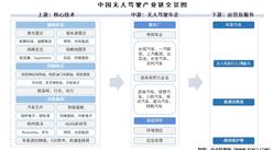 2025年中國(guó)無(wú)人駕駛產(chǎn)業(yè)鏈圖譜及投資布局分析（附產(chǎn)業(yè)鏈全景圖）