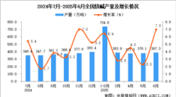 2025年6月全國燒堿產(chǎn)量數(shù)據(jù)統(tǒng)計分析
