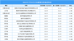2025年7月23日全國各地最新白條豬價格行情走勢分析
