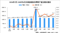 2025年6月全國初級形態(tài)塑料產量數(shù)據(jù)統(tǒng)計分析