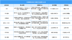 2025年中國網(wǎng)絡設備行業(yè)最具發(fā)展?jié)摿ζ髽I(yè)（附名單）