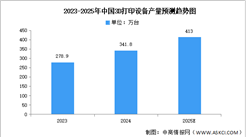 2025年中國(guó)3D打印設(shè)備產(chǎn)量及市場(chǎng)規(guī)模預(yù)測(cè)分析（圖）