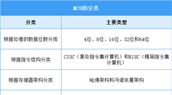 2025年中國(guó)MCU行業(yè)市場(chǎng)前景預(yù)測(cè)研究報(bào)告（簡(jiǎn)版）