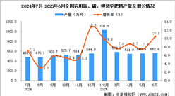 2025年6月全國農(nóng)用氮、磷、鉀化學(xué)肥料產(chǎn)量數(shù)據(jù)統(tǒng)計分析