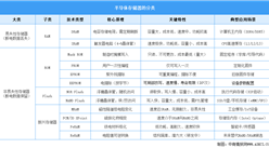 2025年中國(guó)半導(dǎo)體存儲(chǔ)器行業(yè)市場(chǎng)前景預(yù)測(cè)研究報(bào)告（簡(jiǎn)版）