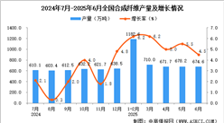 2025年6月全國合成纖維產(chǎn)量數(shù)據(jù)統(tǒng)計(jì)分析
