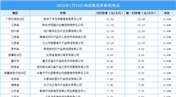 2025年7月24日全國各地最新雞蛋價格行情走勢分析