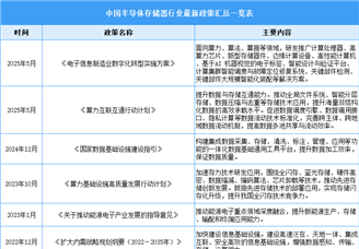 2025年中國半導(dǎo)體存儲(chǔ)器行業(yè)最新政策匯總一覽（表）