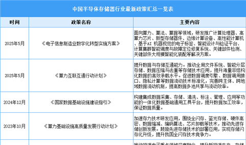 2025年中国半导体存储器行业最新政策汇总一览（表）