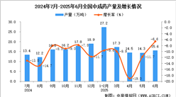 2025年6月全國中成藥產(chǎn)量數(shù)據(jù)統(tǒng)計分析