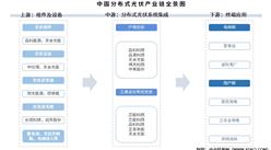 2025年中國分布式光伏產(chǎn)業(yè)鏈圖譜及投資布局分析（附產(chǎn)業(yè)鏈全景圖）