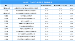 2025年7月25日全國各地最新白條豬價格行情走勢分析
