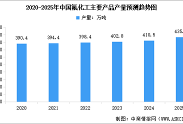 2025年中國氟化工產(chǎn)業(yè)鏈圖譜及投資布局分析（附產(chǎn)業(yè)鏈全景圖）
