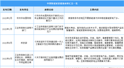 2025年中國智能家居行業(yè)最新政策匯總一覽（表）