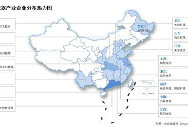2025年中國激光器市場規(guī)模及企業(yè)分布情況預測分析（圖）